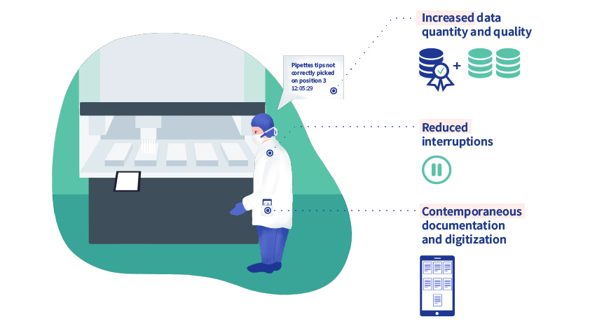 Increase Data - Lab of the Future