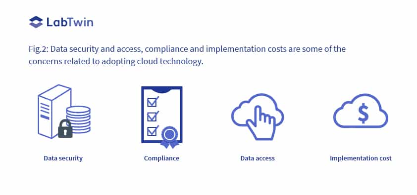 Cloud Technology Pharma