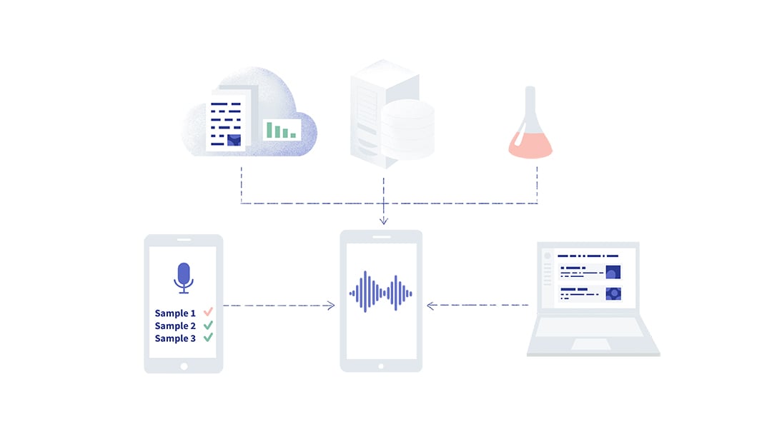 Interoperability - Lab of the Future