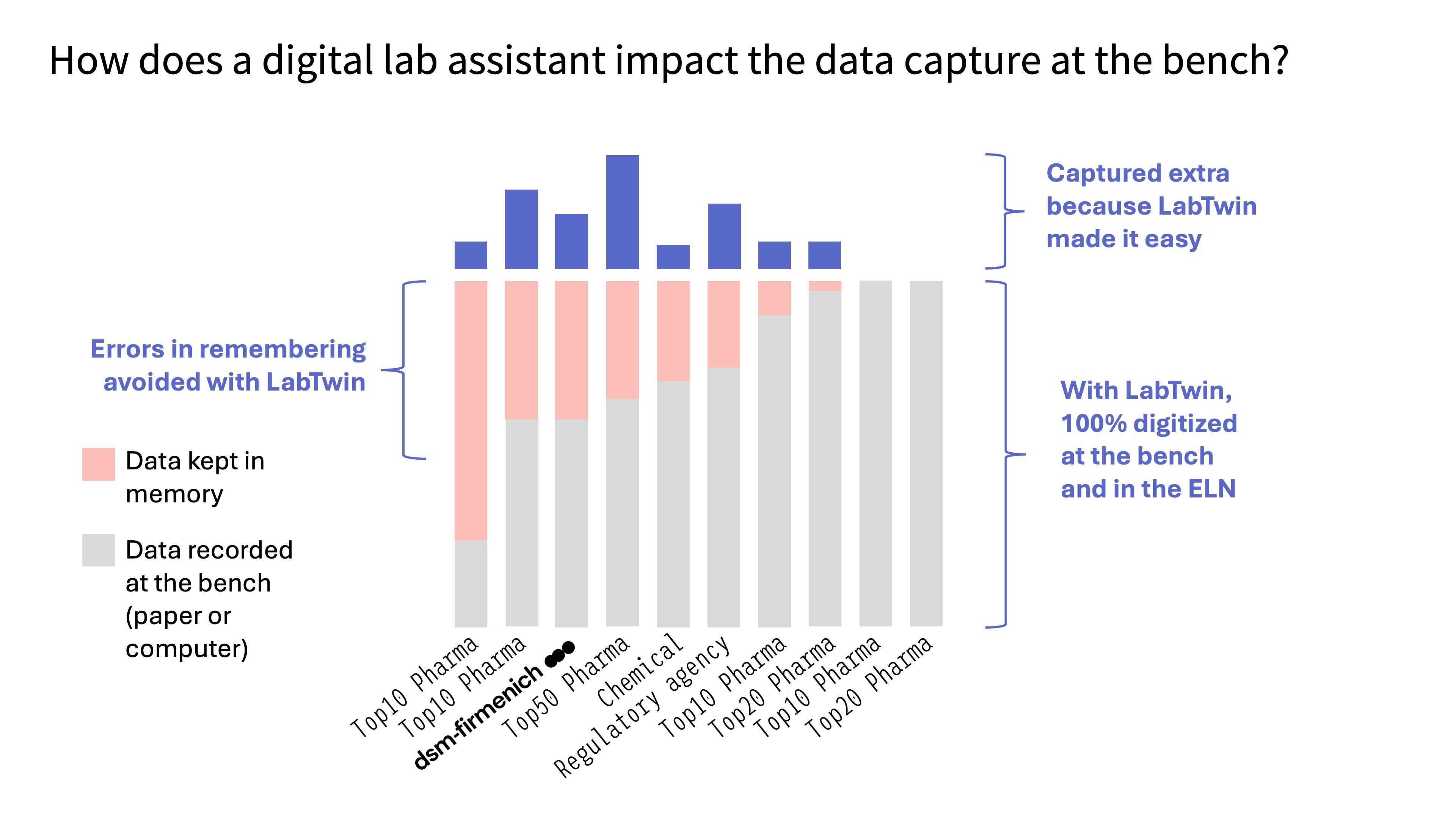 Graph 1 - Extra Data Capture