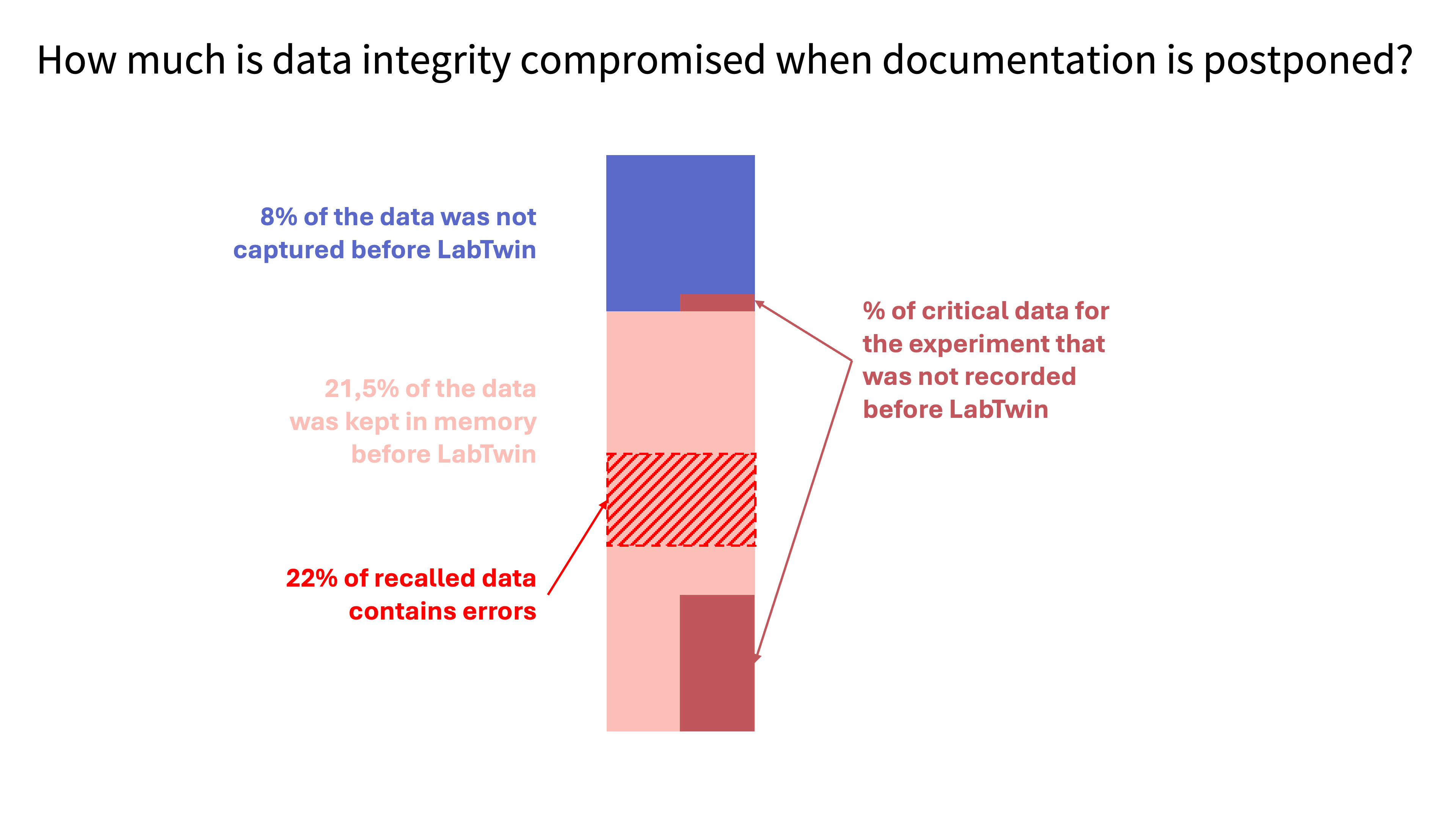 Graph 2 - Critical Data Memorized