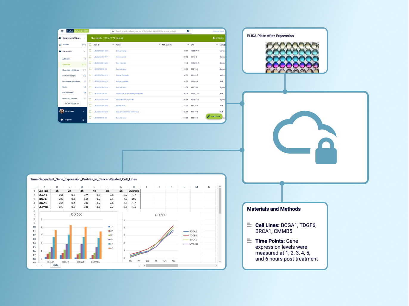 PRODUCT-Labfolder-Dropdowns-Cloud