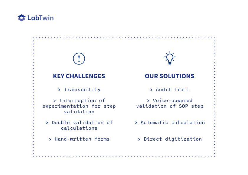 cGMP pharma key challenges and solutions