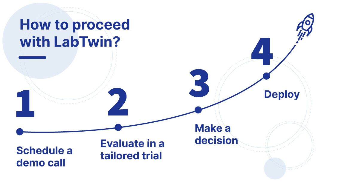 SME-Timeline