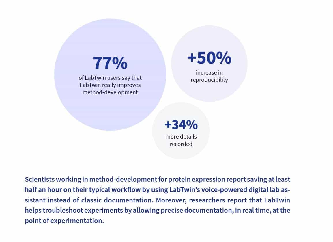 The lab of the future - method development stats