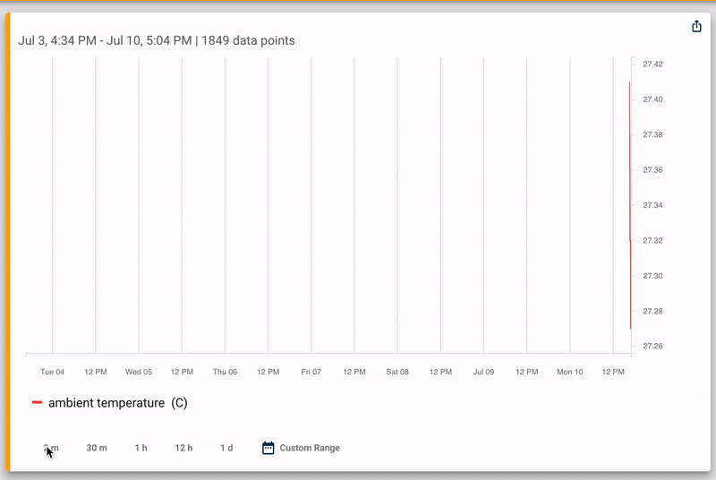 07.2023_Dashboard_Scope_Screen_Recording