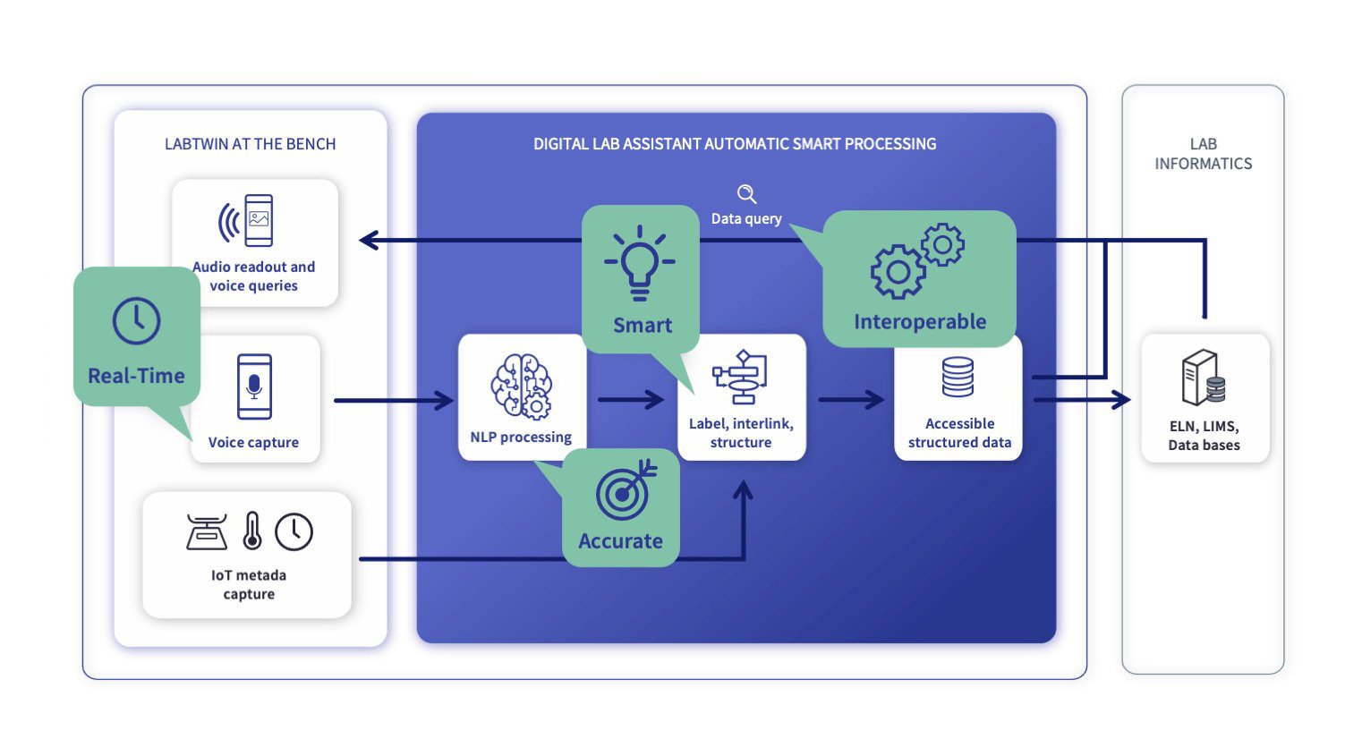 Human Machine interface  