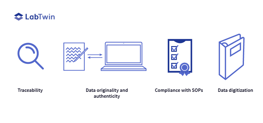 Traceability, Data Exclusiveness, Compliance with SOP, Data Digitization 