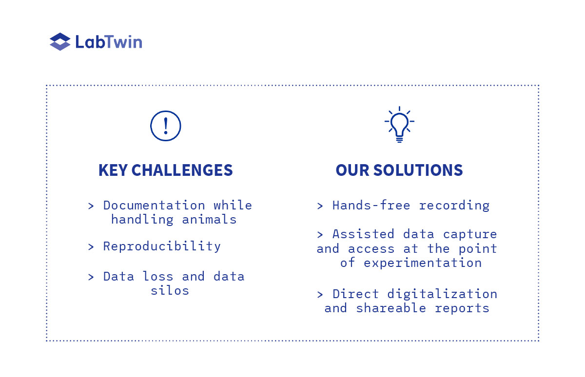 In Vivo Report-Challenges and Solutions